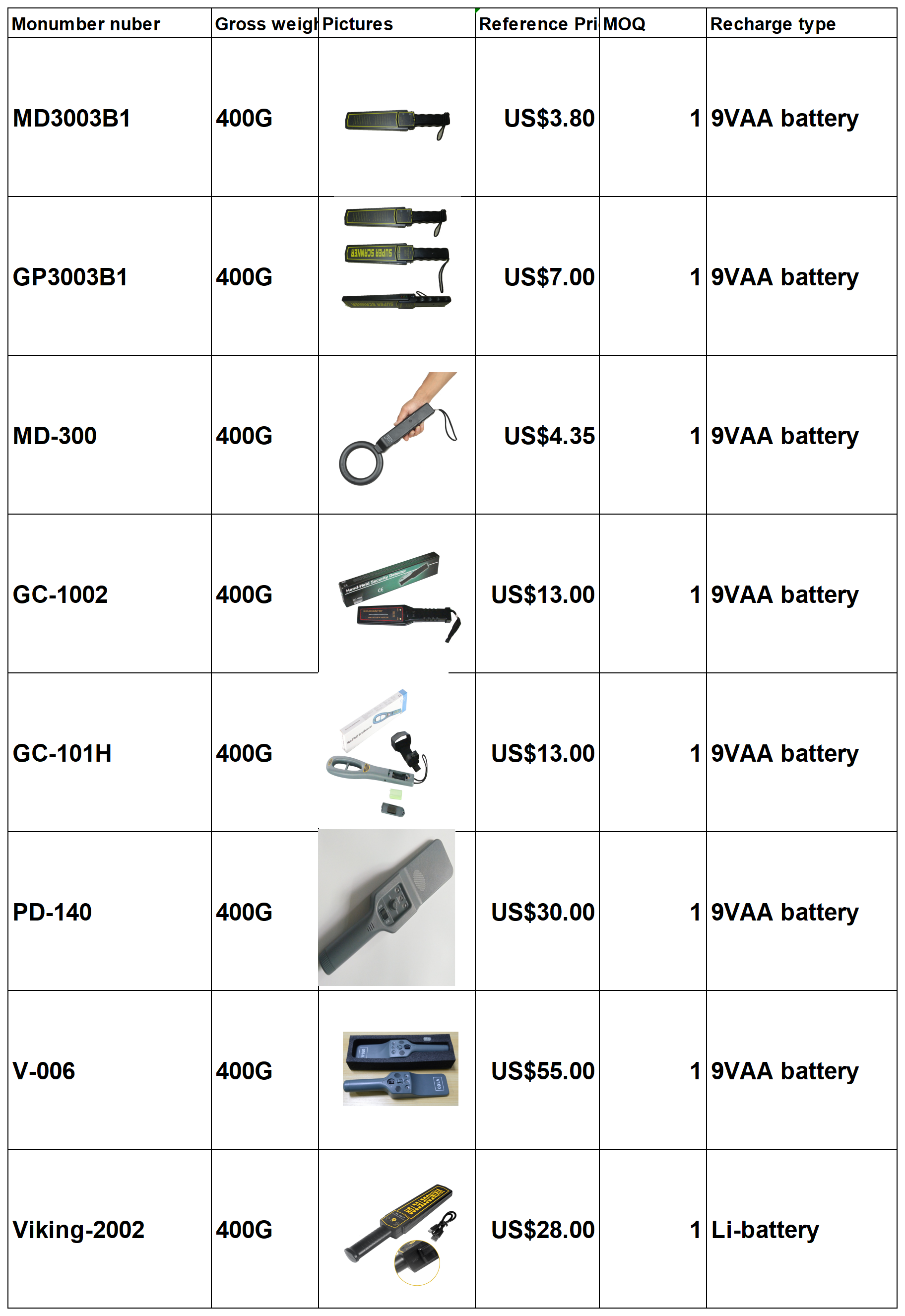 metal detector super scan